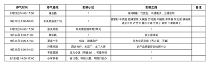 停气通知！涉及西安这些小区(1)
