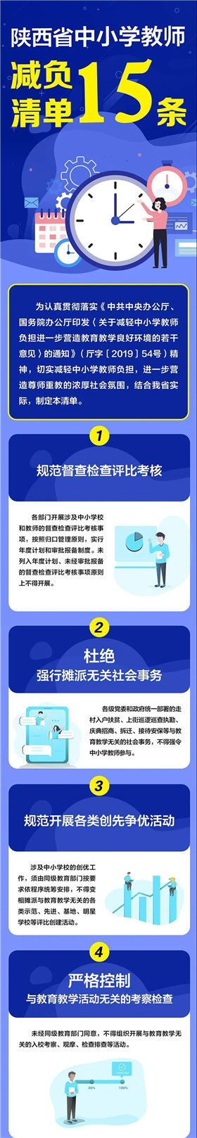 陕西省教育厅最新通知《陕西省中小学教师减负清单》(1)