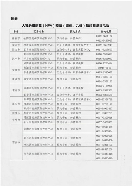 陕西女性朋友注意！预约时间公布！(2)