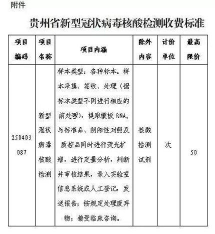 降价了！多地宣布核酸检测费用降价！(3)