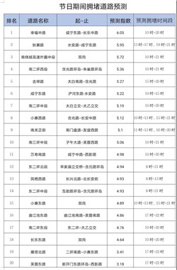 西安交警刚刚发布！强化管控！(2)
