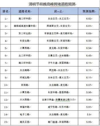 西安交警刚刚发布！强化管控！(1)
