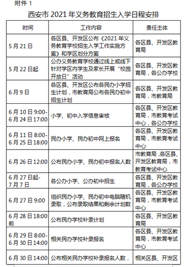 西安市小学、初中学区划分方案5月21日公布！(2)
