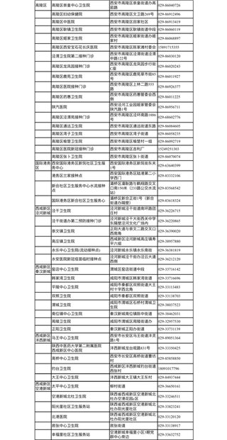 收藏！西安市新冠病毒疫苗接种点信息公布(5)