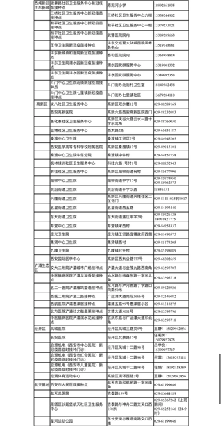收藏！西安市新冠病毒疫苗接种点信息公布(6)
