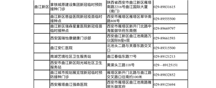 收藏！西安市新冠病毒疫苗接种点信息公布(7)