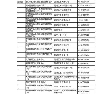 收藏！西安市新冠病毒疫苗接种点信息公布(10)