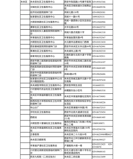 收藏！西安市新冠病毒疫苗接种点信息公布(12)