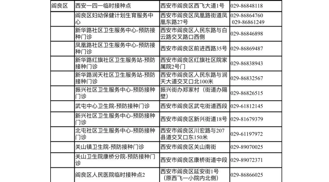 收藏！西安市新冠病毒疫苗接种点信息公布(14)