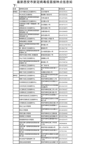 收藏！西安市新冠病毒疫苗接种点信息公布(1)