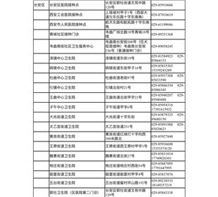 收藏！西安市新冠病毒疫苗接种点信息公布(2)
