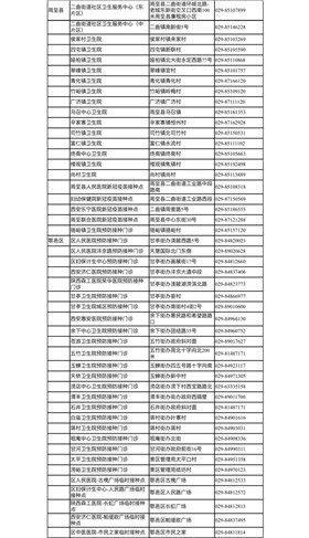 收藏！西安市新冠病毒疫苗接种点信息公布(4)