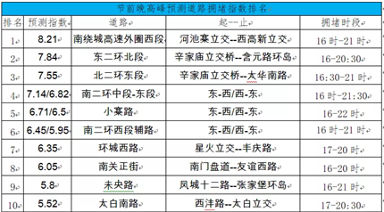 速看！西安交警刚刚发布！视情采取临时管控(1)