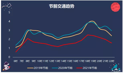 速看！西安交警刚刚发布！视情采取临时管控(2)
