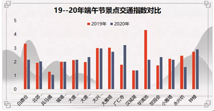 速看！西安交警刚刚发布！视情采取临时管控(4)