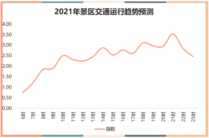 速看！西安交警刚刚发布！视情采取临时管控(5)