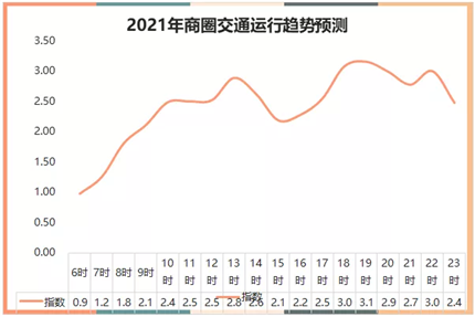 速看！西安交警刚刚发布！视情采取临时管控(7)