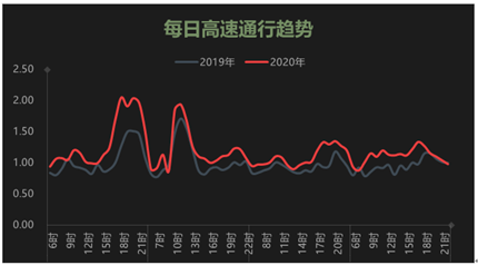 速看!西安交警刚刚发布!视情采取临时管控(8)