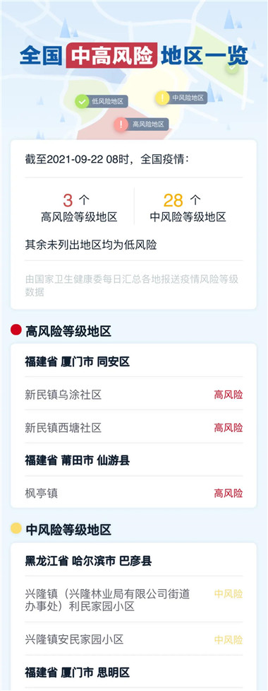 西安疾控紧急提醒：这些人立即开展1次核酸检测！(1)