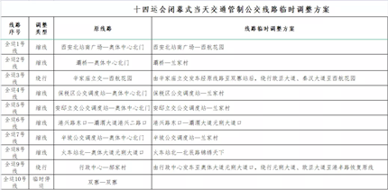 9月26日至27日两天西安道路、公交大调整!(2)