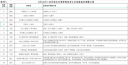 [西安]下周一80条公交线路临时调整！请市民提前规划出行线路(2)