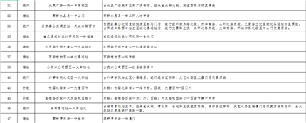[西安]下周一80条公交线路临时调整！请市民提前规划出行线路(3)