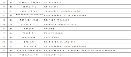 [西安]下周一80条公交线路临时调整！请市民提前规划出行线路(4)