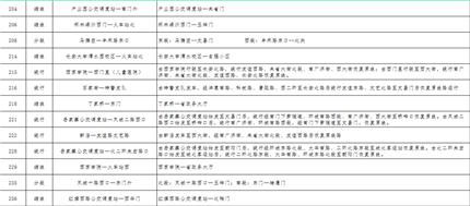 [西安]下周一80条公交线路临时调整！请市民提前规划出行线路(5)