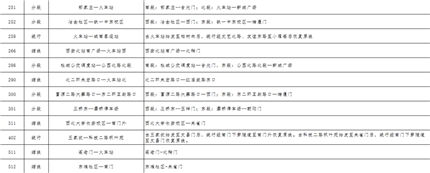 [西安]下周一80条公交线路临时调整！请市民提前规划出行线路(6)