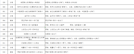 [西安]下周一80条公交线路临时调整！请市民提前规划出行线路(7)