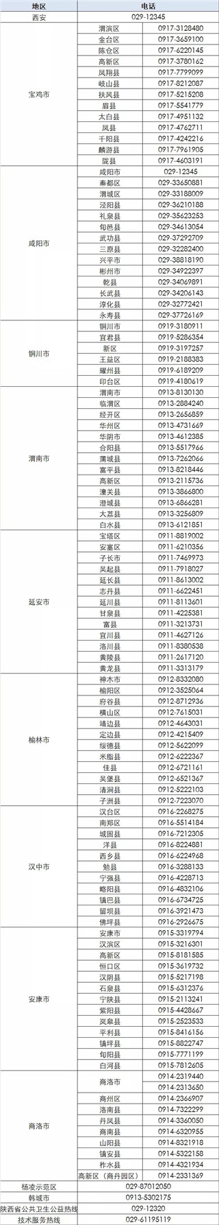 健康码突然变色？该如何处理？附：陕西全省健康码变色咨询电话(6)