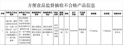 市场监管总局抽检：5大类食品7批次样品不合格(1)