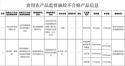 市场监管总局抽检：5大类食品7批次样品不合格(2)