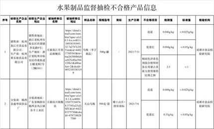 市场监管总局抽检：5大类食品7批次样品不合格(5)