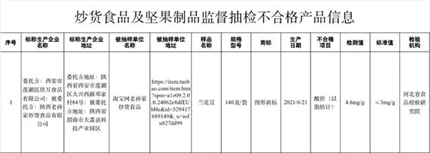 市场监管总局抽检：5大类食品7批次样品不合格(6)
