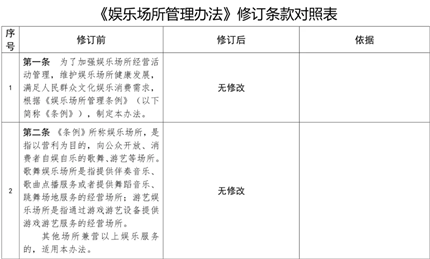 幼儿园周边不得设置营业性娱乐场所(2)