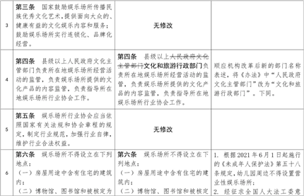 幼儿园周边不得设置营业性娱乐场所(3)