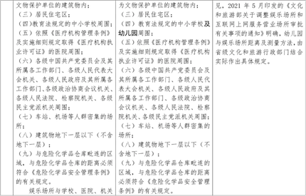 幼儿园周边不得设置营业性娱乐场所(4)