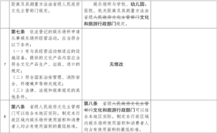 幼儿园周边不得设置营业性娱乐场所(5)