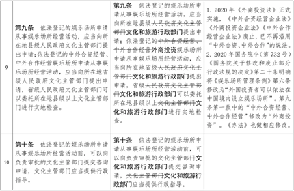 幼儿园周边不得设置营业性娱乐场所(6)