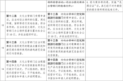 幼儿园周边不得设置营业性娱乐场所(8)