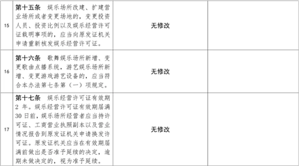 幼儿园周边不得设置营业性娱乐场所(9)