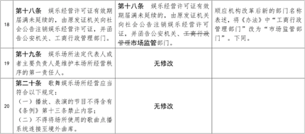 幼儿园周边不得设置营业性娱乐场所(10)