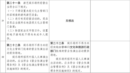 幼儿园周边不得设置营业性娱乐场所(11)