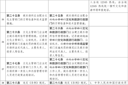 幼儿园周边不得设置营业性娱乐场所(13)