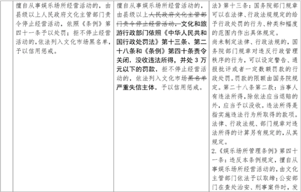 幼儿园周边不得设置营业性娱乐场所(14)