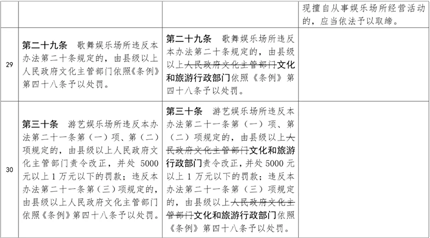 幼儿园周边不得设置营业性娱乐场所(15)