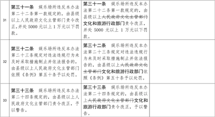 幼儿园周边不得设置营业性娱乐场所(16)