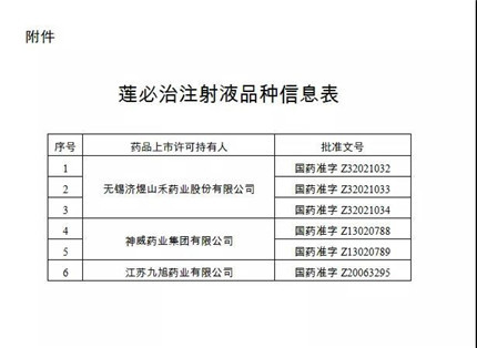 全国停产、停售！已上市的召回销毁！(2)