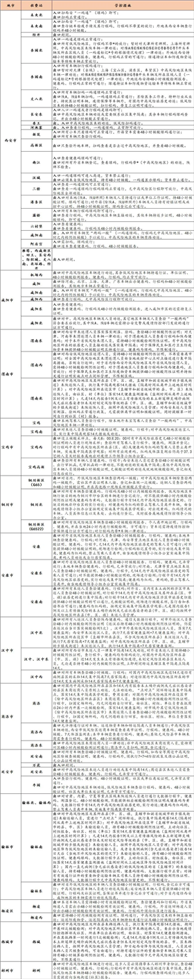 陕西高速公路疫情管控最新消息(图2)